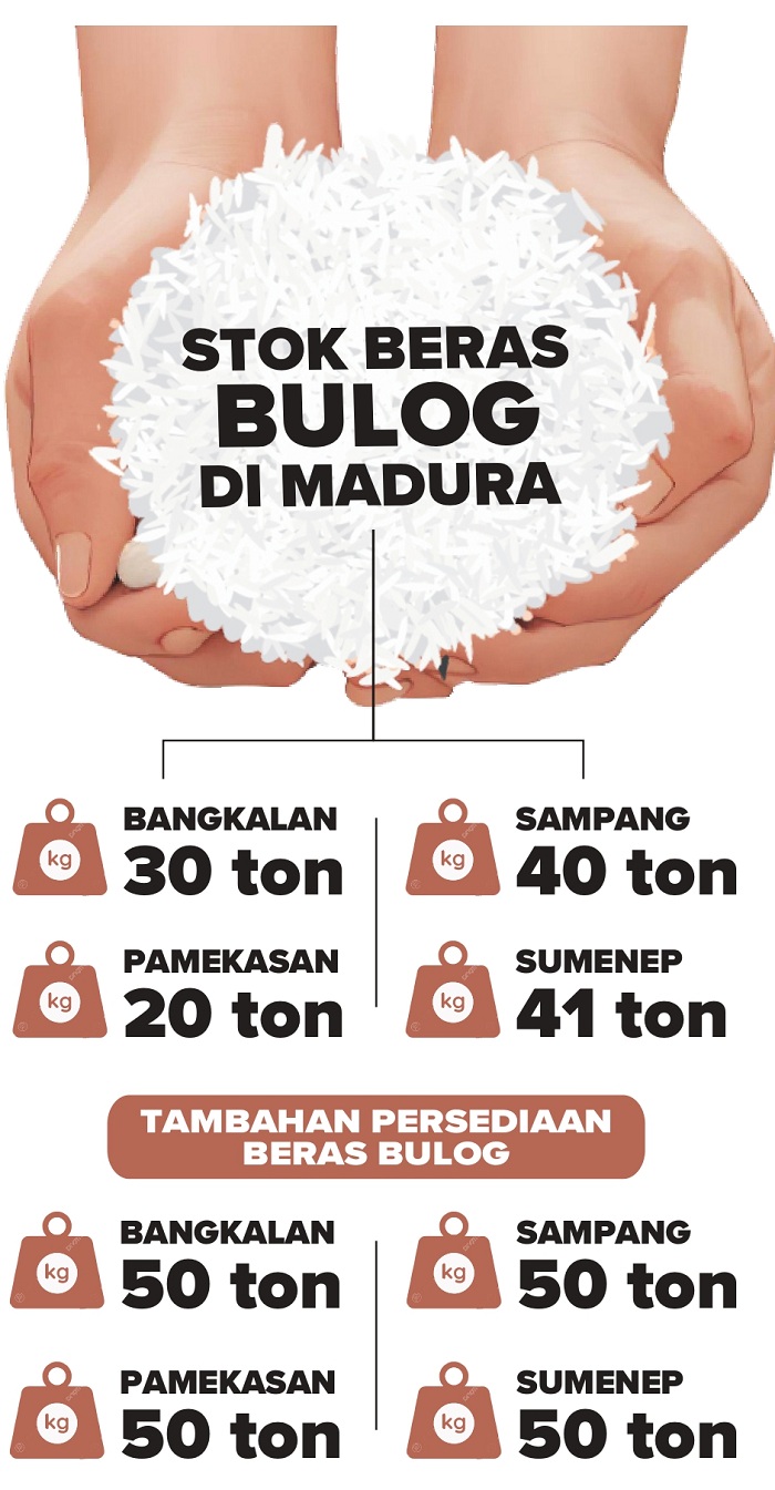 Stok Beras Bulog Madura