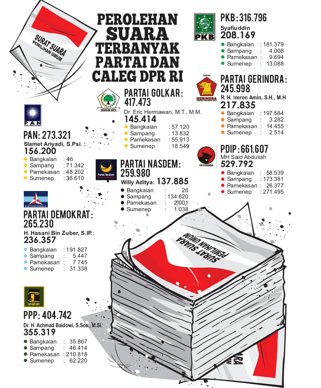 Grafis oleh Sigit AP/JPRM