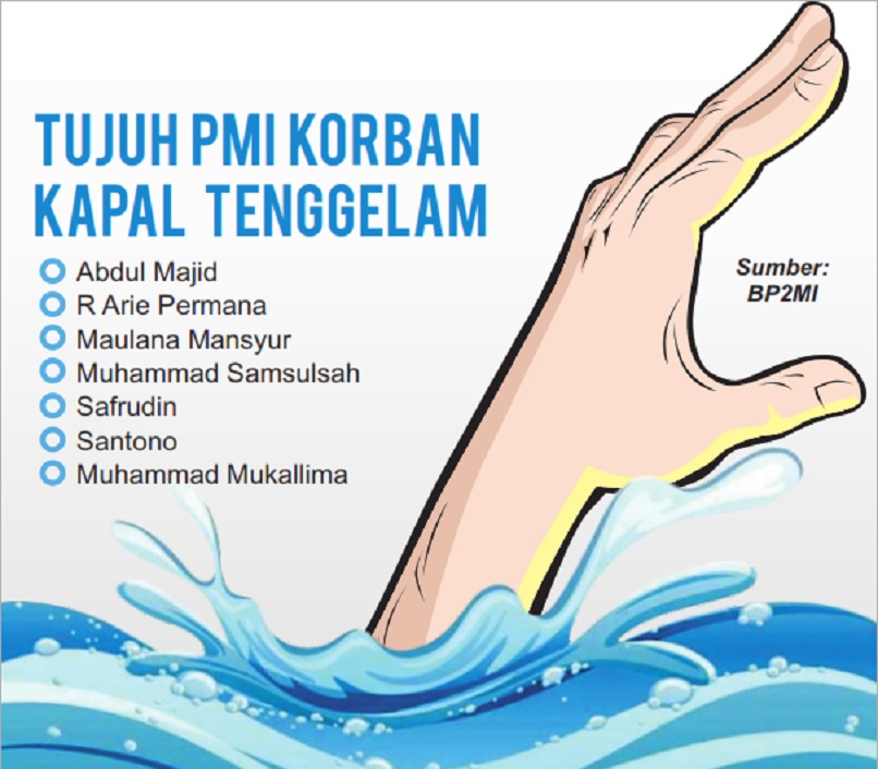 GRAFIS: Tujuh PMI tenggelam di perairan Korea Selatan. Tiga di antaranya dikabarkan berasal dari Kabupaten Bangkalan (SIGIT AP/JPRM)