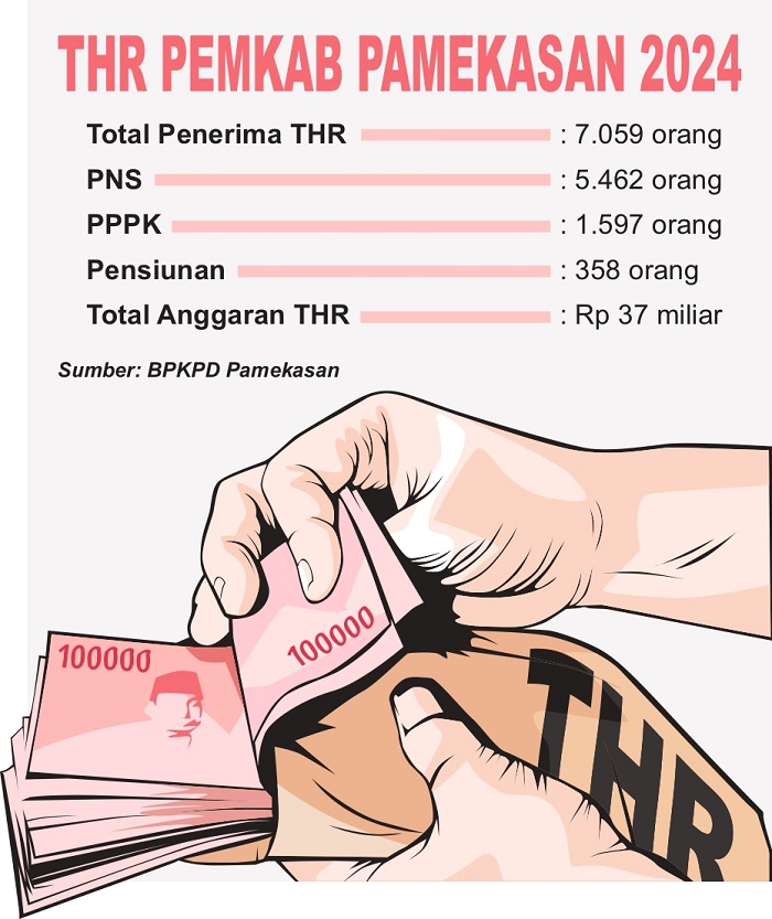 Grafis oleh Sigit AP/JPRM