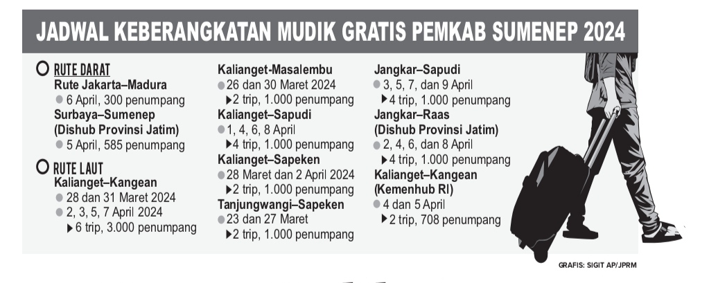 Jadwal keberangkatan mudik gratis