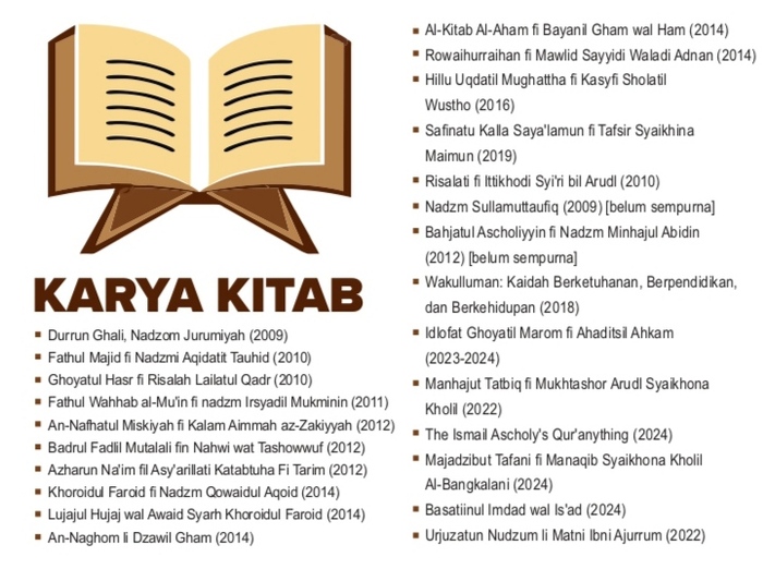 Karya Kitab