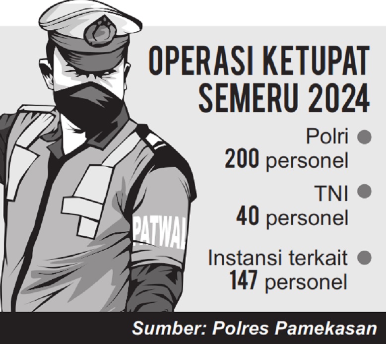 Ratusan personel akan dikerahkan Polres Pamekasan untuk Operasi Ketupat Semeru 2024. (GRAFIS: SIGIT AP/JPRM)