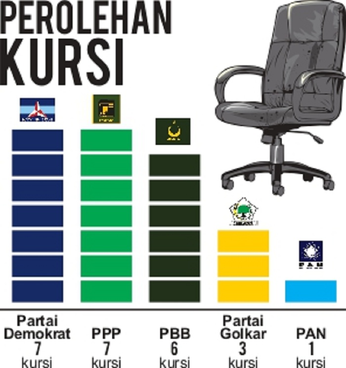 GRAFIS (SIGIT AP/JPRM)