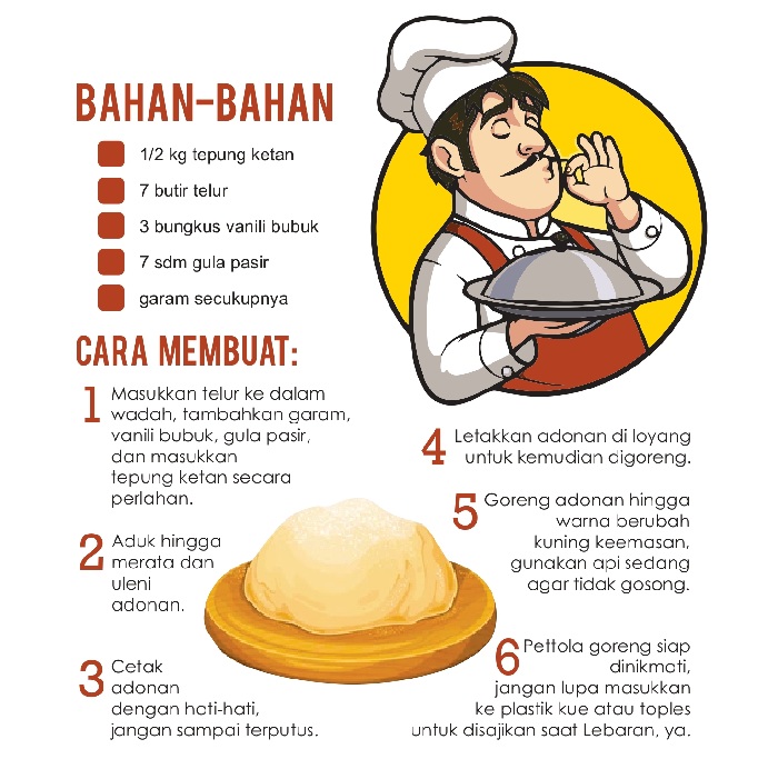 Grafis Resep Pettola Goreng
