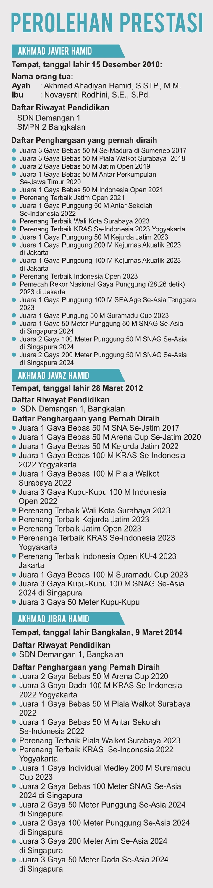 Grafis oleh Sigit JPRM
