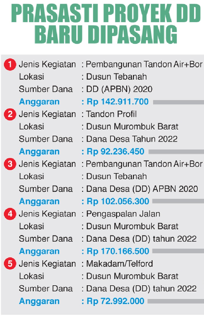Grafis Prasasti Proyek DD Baru Dipasang. (HARY KURNIAWAN/JPRM)