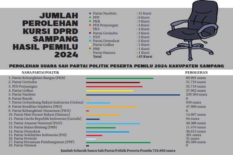 GRAFIS: SIGIT AP/JPRM