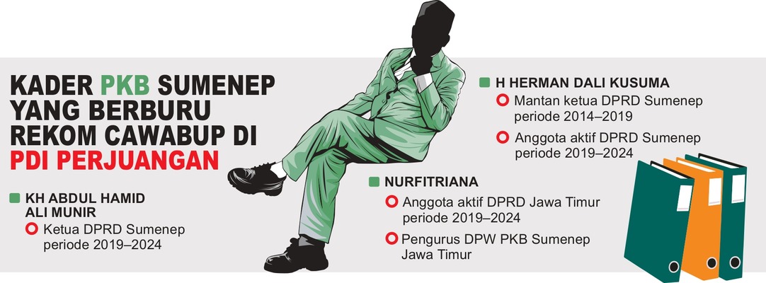 Kader PKB Berburu Rekom Cawabup PDIP
