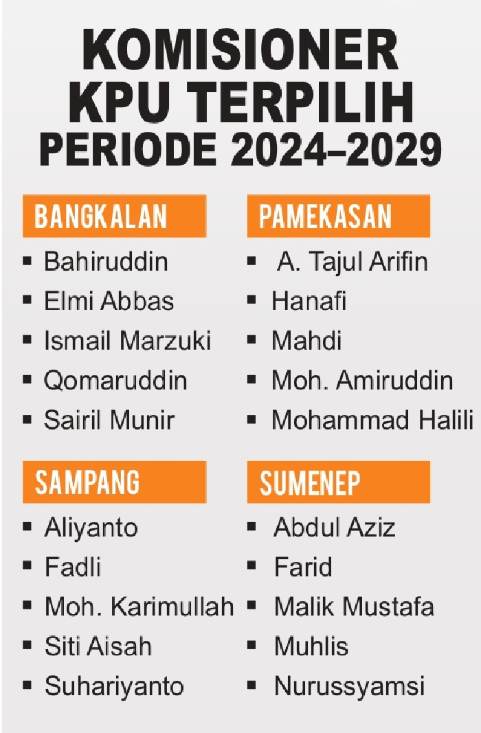Grafis Komisioner KPU Terpilih Periode 2024&ndash;2029. (SIGIT AP/JPRM)