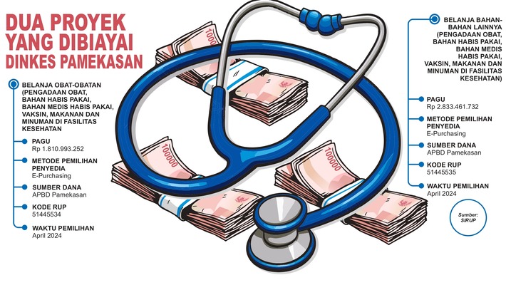 Grafis oleh Sigit AP/JPRM
