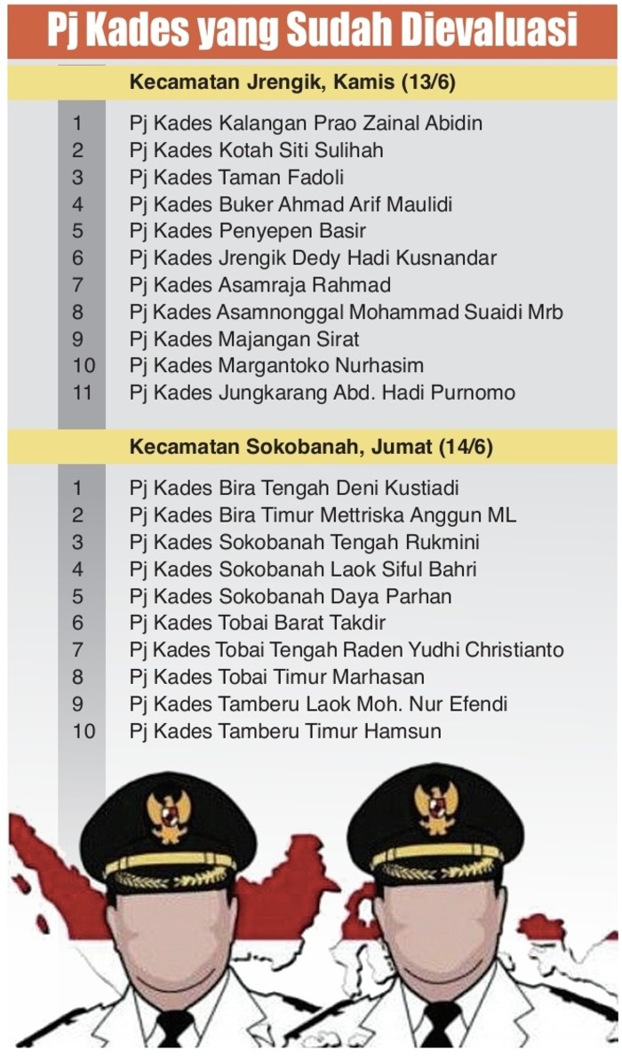 Pj Kades yang Sudah Dievaluasi (Hari JPRM)