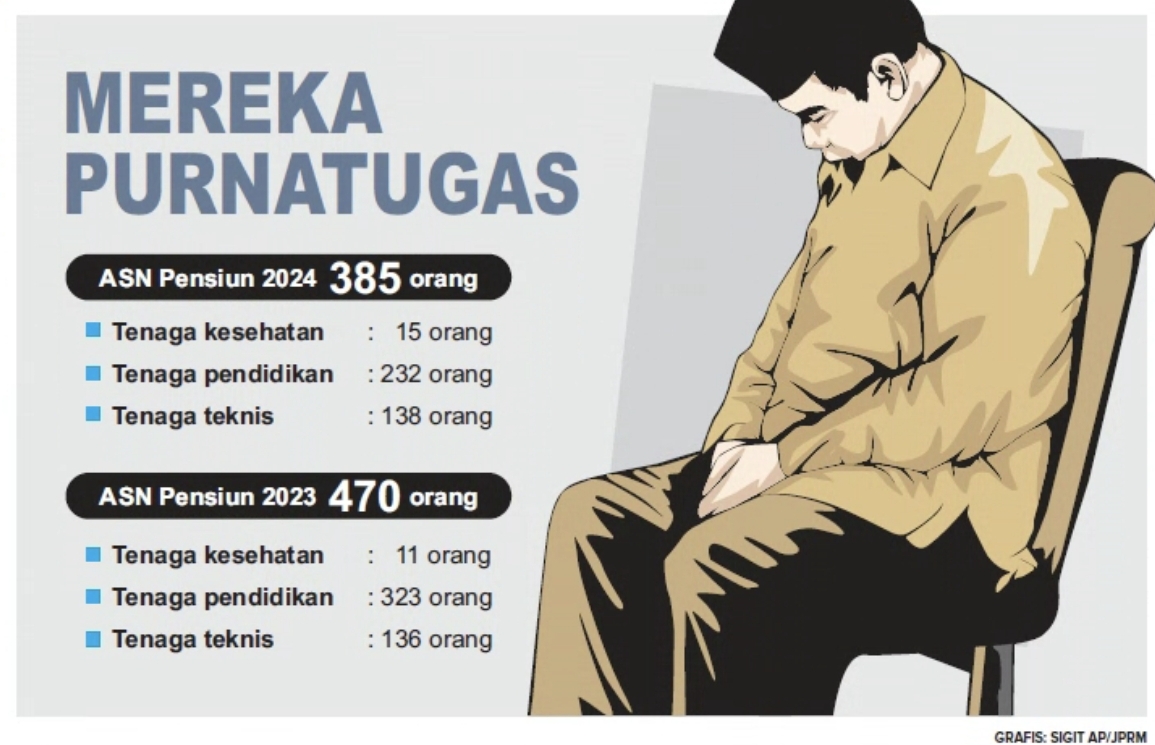 Grafis oleh Sigit AP/JPRM