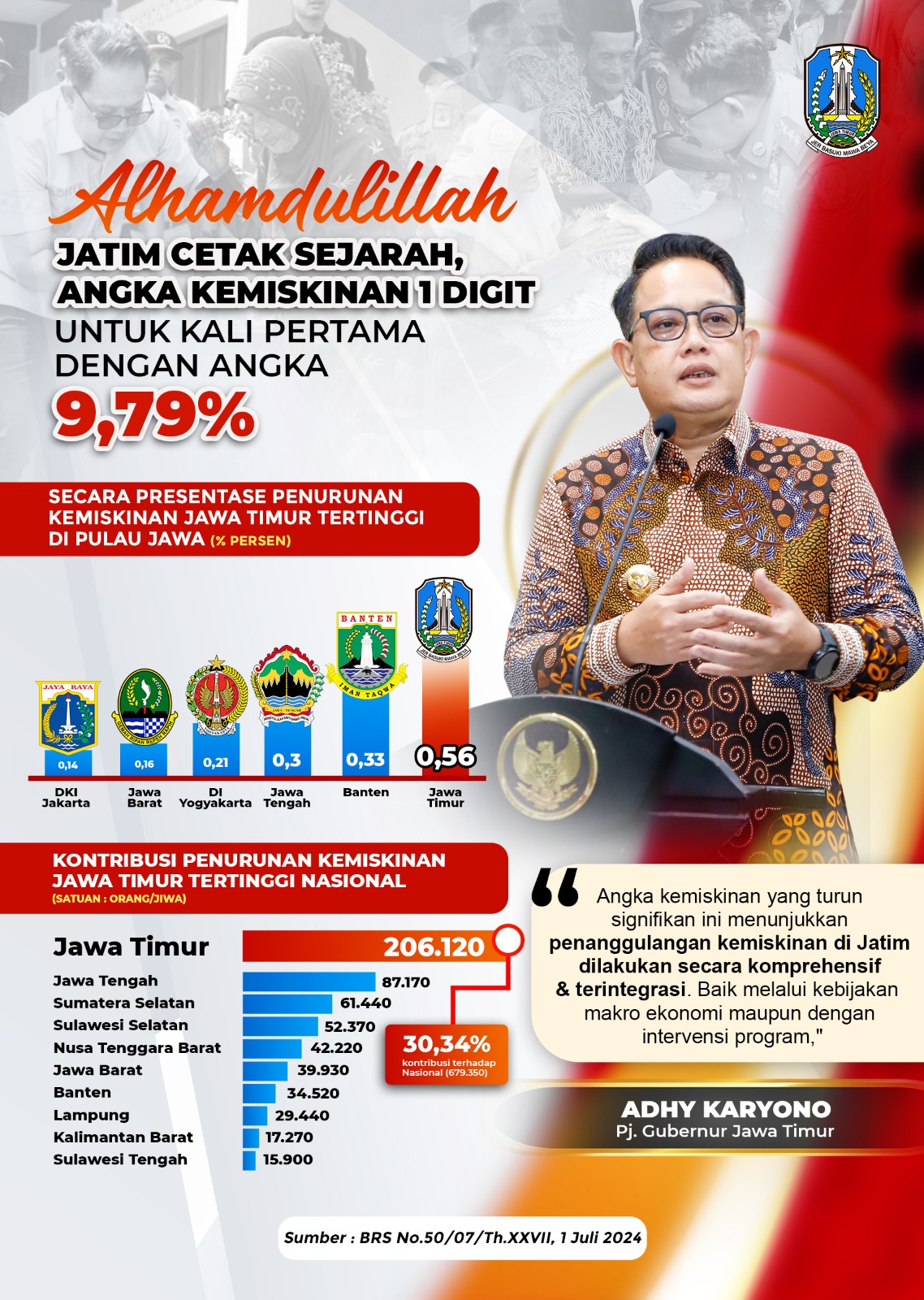 BAKORWIL PAMEKASAN