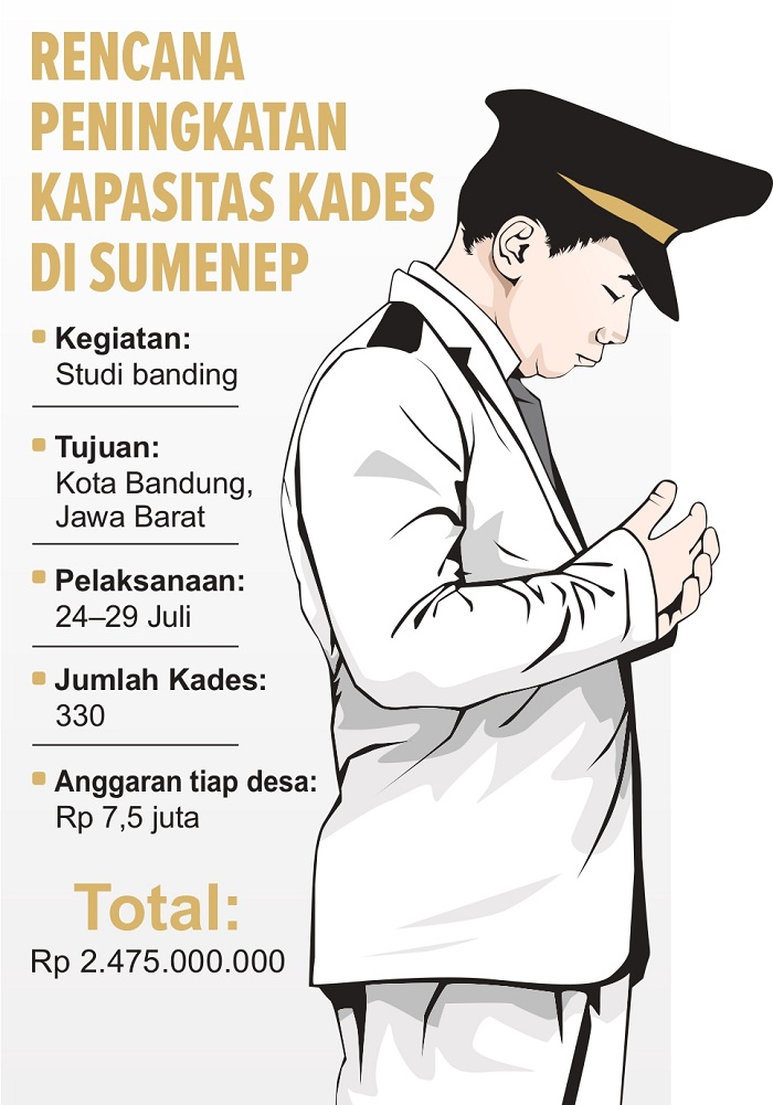 Grafis Rencana Peningkatan Kapasitas Kades di Sumenep. (SIGIT AP/JPRM)