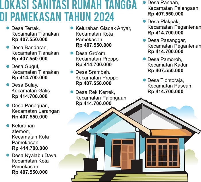 Grafis oleh Sigit AP/JPRM