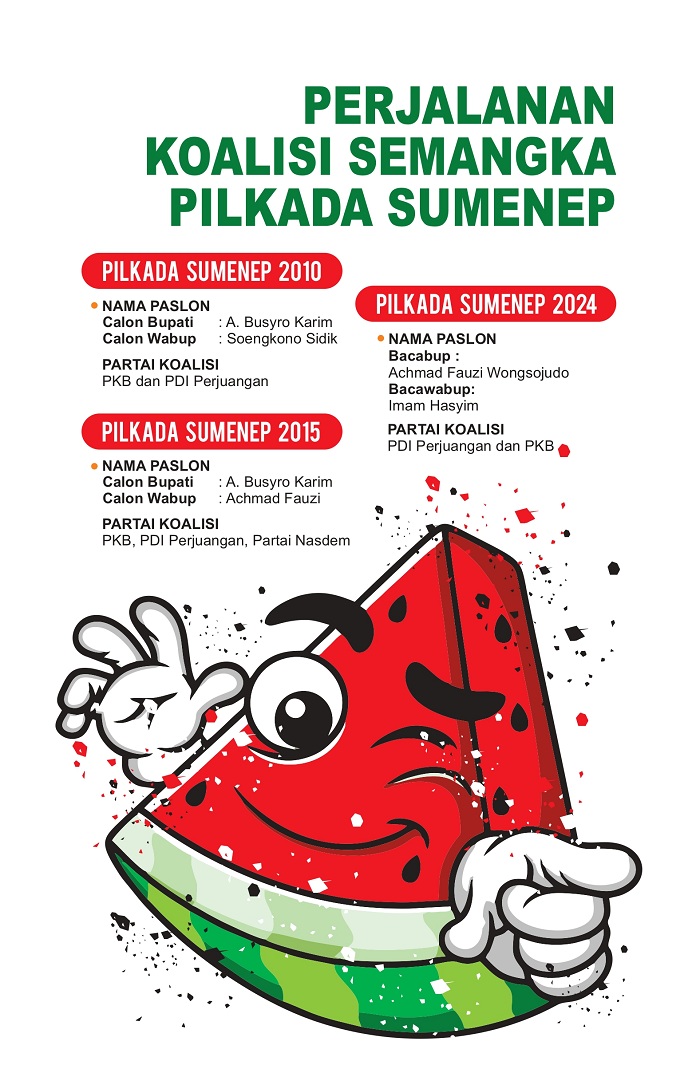 Grafis oleh SIgit AP/JPRM