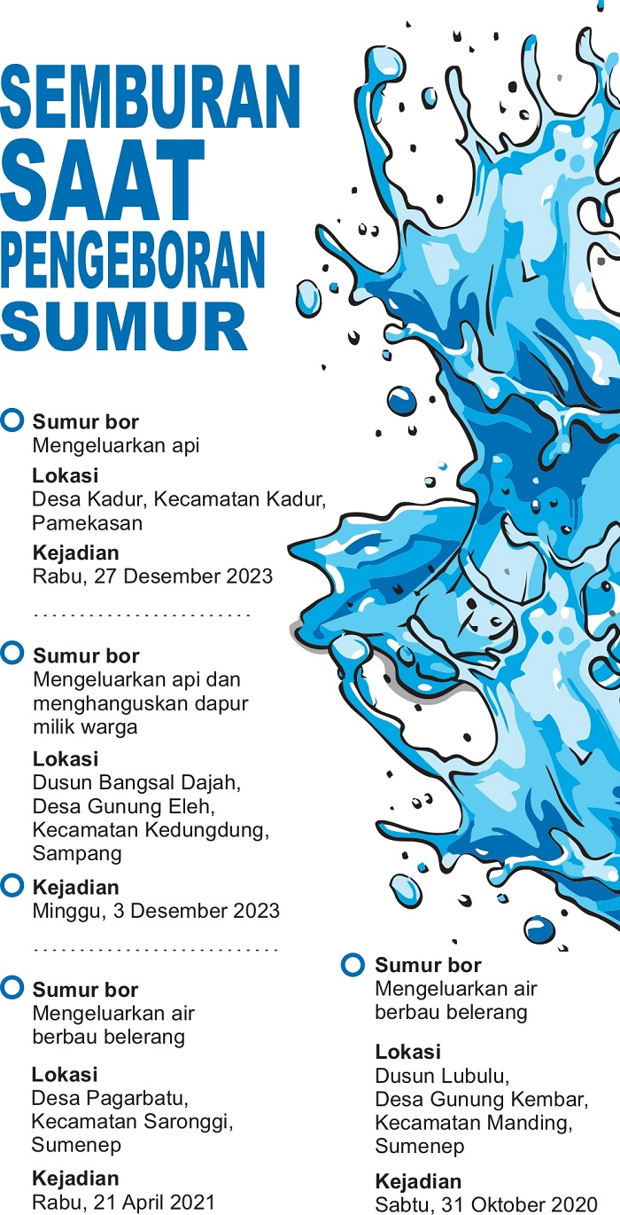 Grafis oleh Sigit AP/JPRM