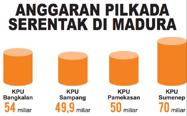 GRAFIS: SIGIT AP/JPRM
