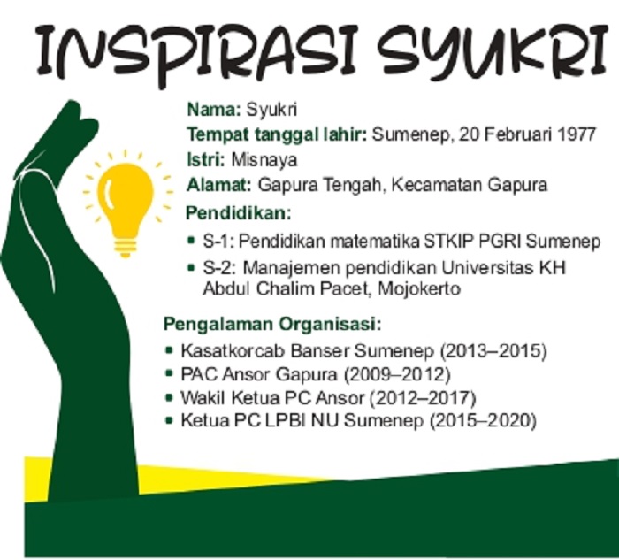 GRAFIS biodata Syukri