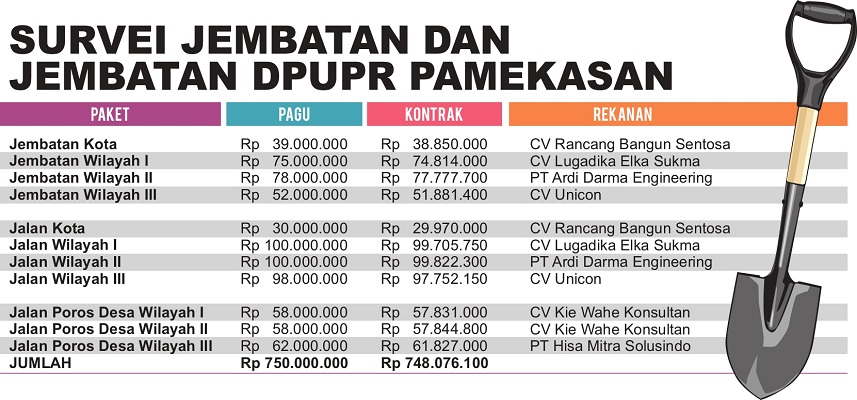 Grafis oleh Sigit AP/JPRM