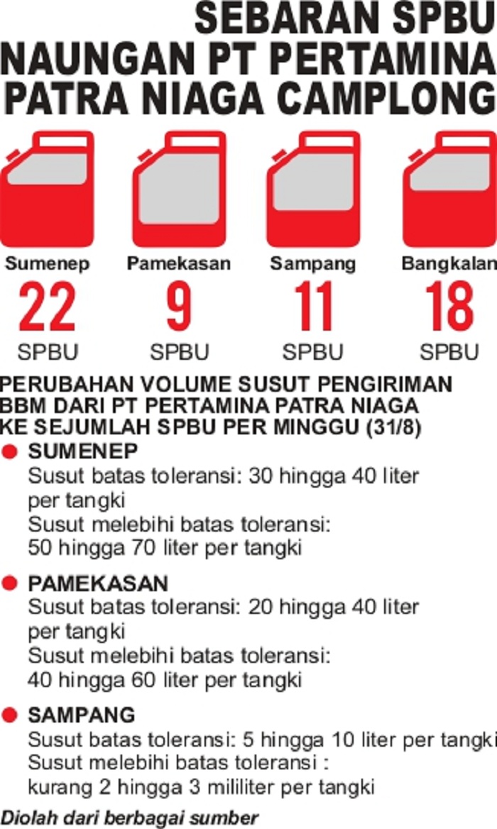 GRAFIS: SIGIT AP/JPRM