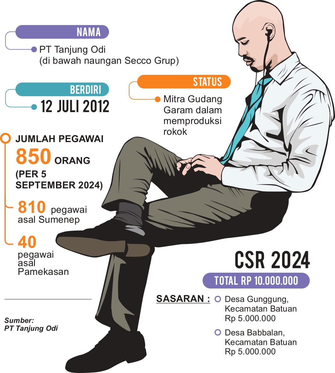 Grafis oleh Sigit AP/JPRM