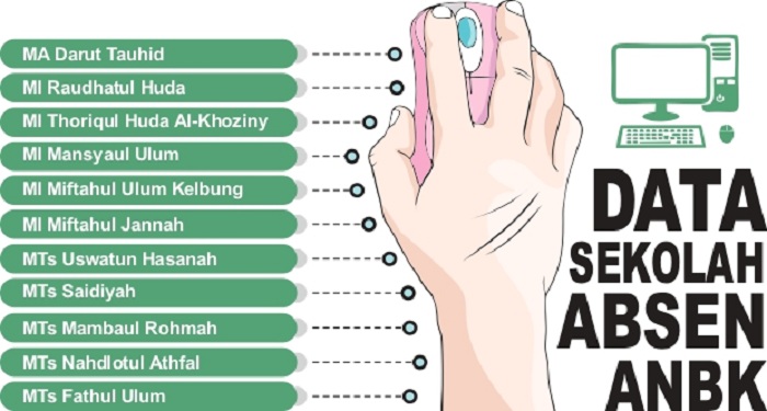 Data Sekolah Absen ANBK. (SIGIT AP/JPRM)