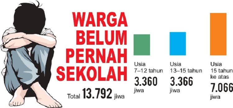 Warga Belun Pernah Sekolah di Bangkalan. (SIGIT AP/JPRM)