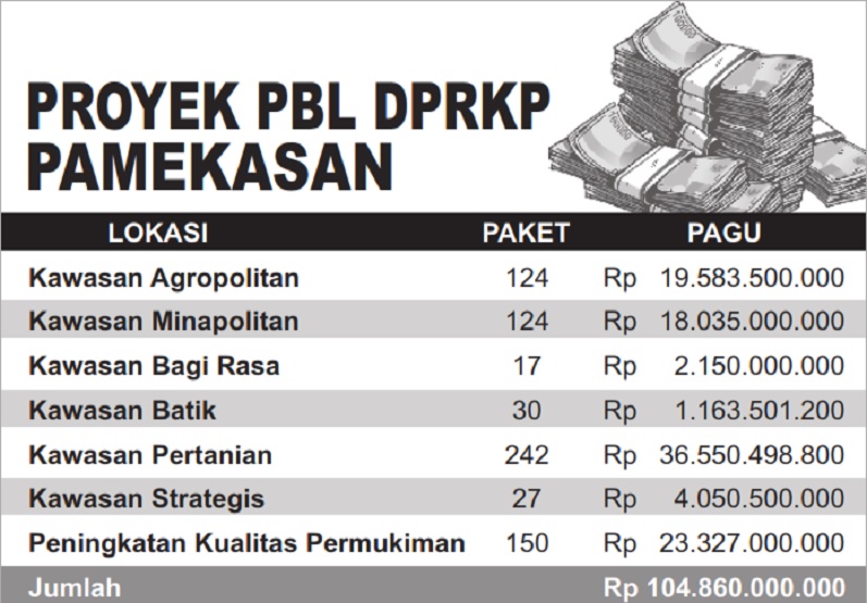 Ratusan paket proyek PBL yang digarap DPRKP Pamekasan.