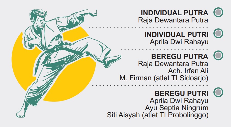 GRAFIS: SIGIT AP/JPRM