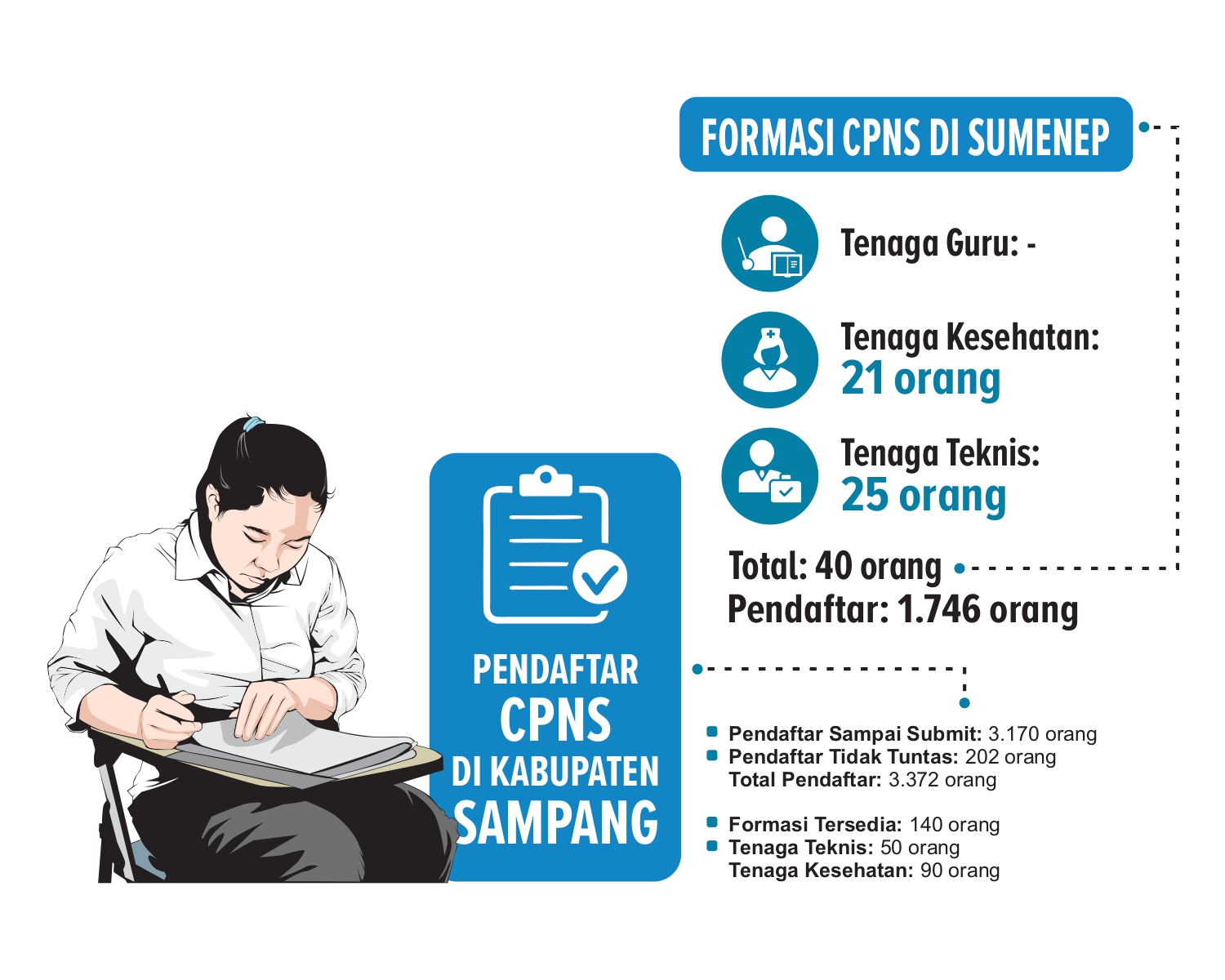 Grafis oleh Risky AP/JPRM