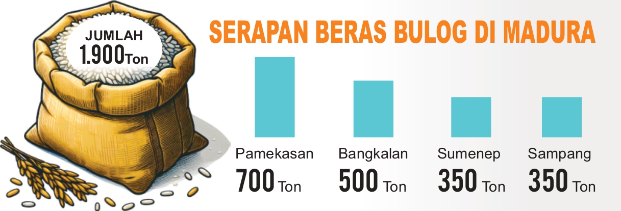 Grafis oleh Sigit AP/JPRM