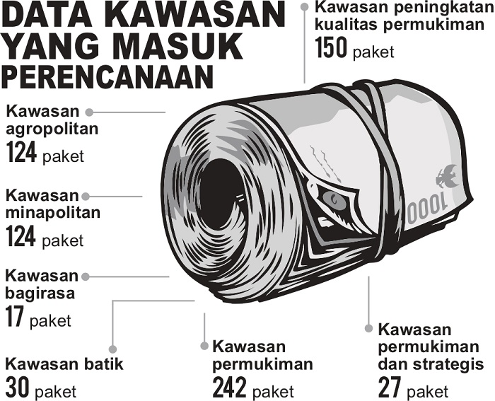 Grafis (SIGIT AP/JPRM)