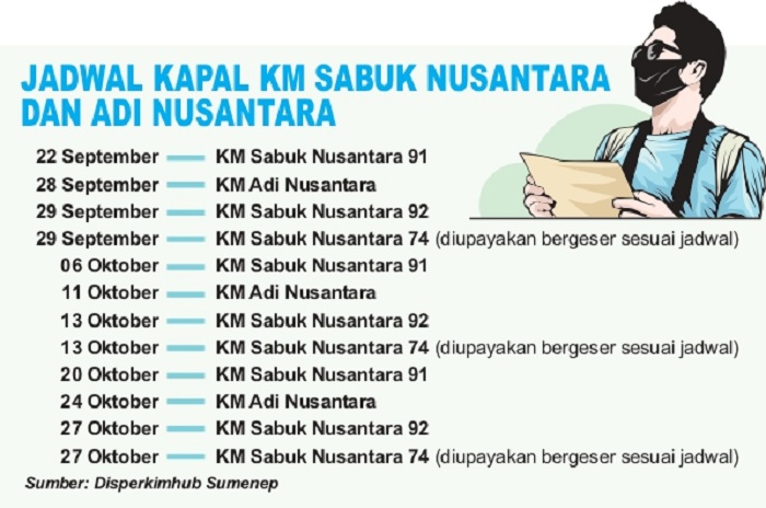 Jadwal Kapal KM Sabuk Nusantara dan Adi Nusantara. (SIGIT AP/JPRM)