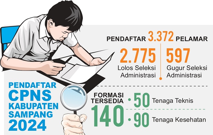 Grafis pendaftar CPNS Kabupaten Sampang 2024. (SIGIT AP/JPRM)