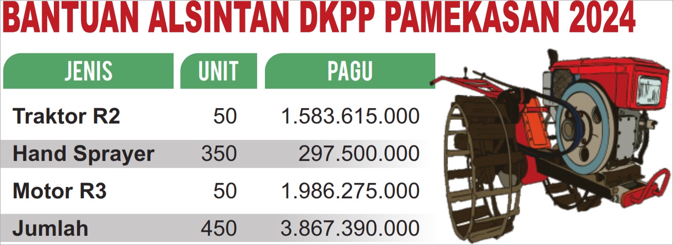 GRAFIS: SIGIT AP/JPRM