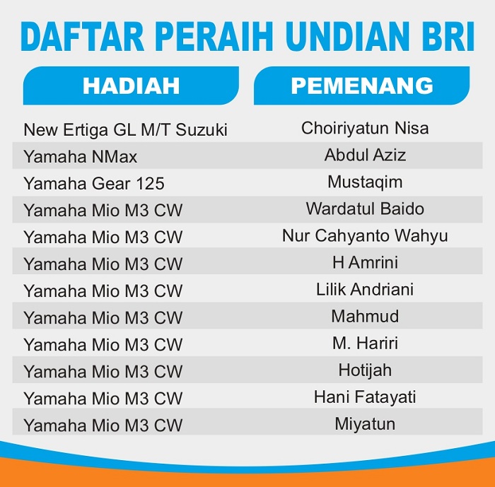 Grafis Daftar peraih Undian BRI. (SIGIT AP/JPRM)