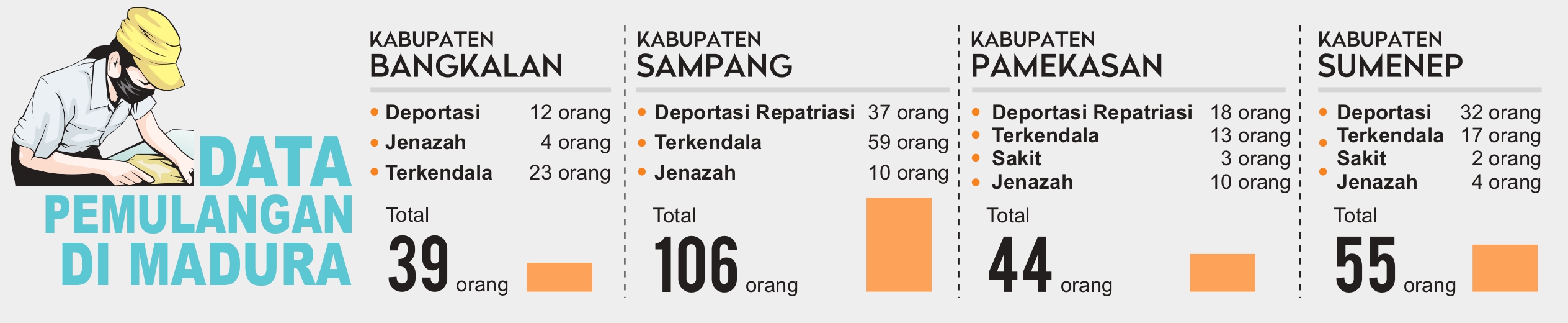 Grafis oleh Sigit AP/JPRM