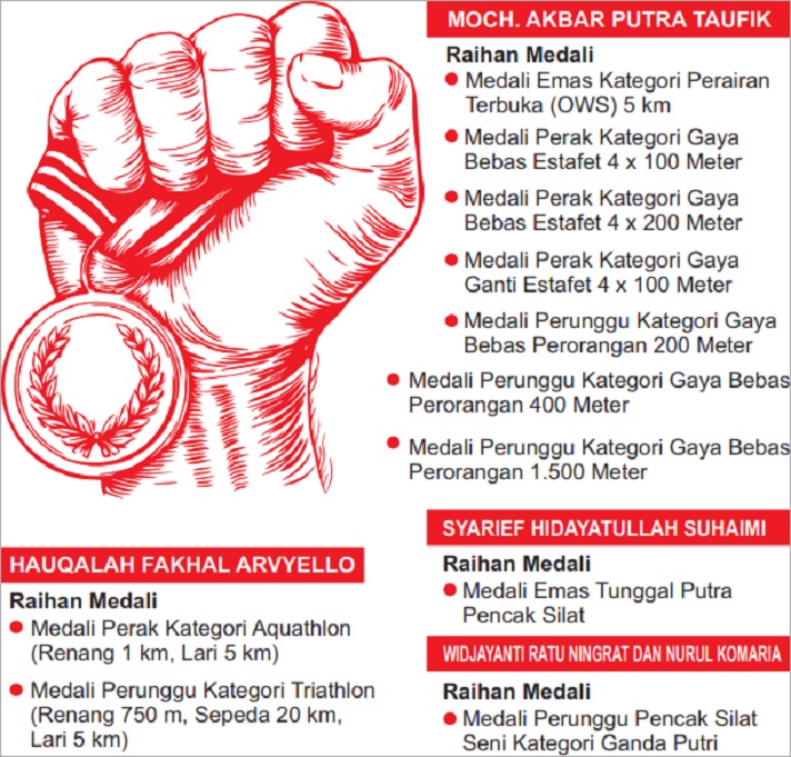 GRAFIS: SIGIT AP/JPRM