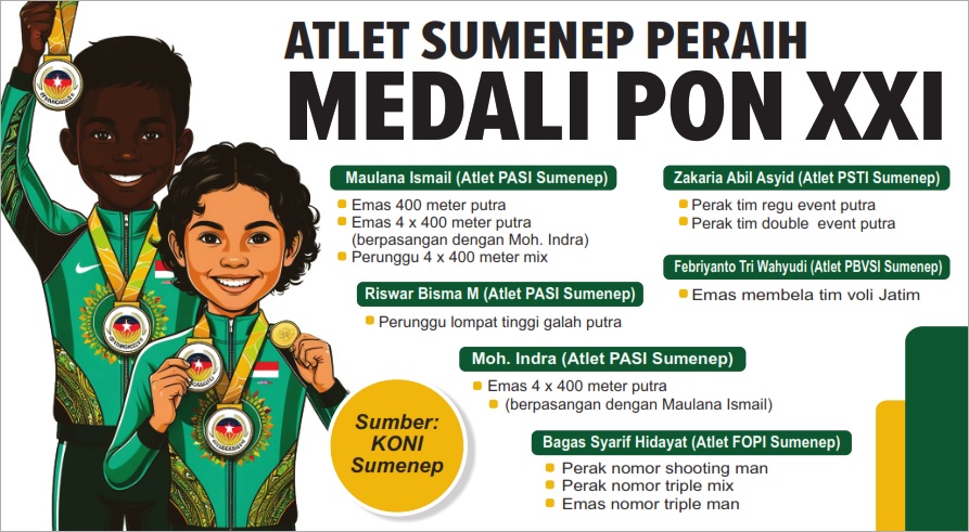 GRAFIS: SIGIT AP/JPRM