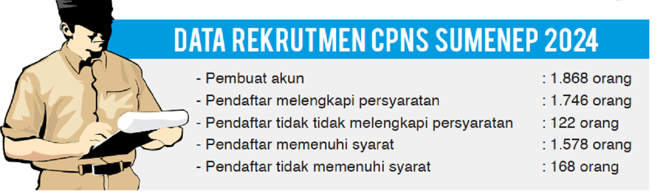 Grafis oleh Hary Kurniawan/JPRM