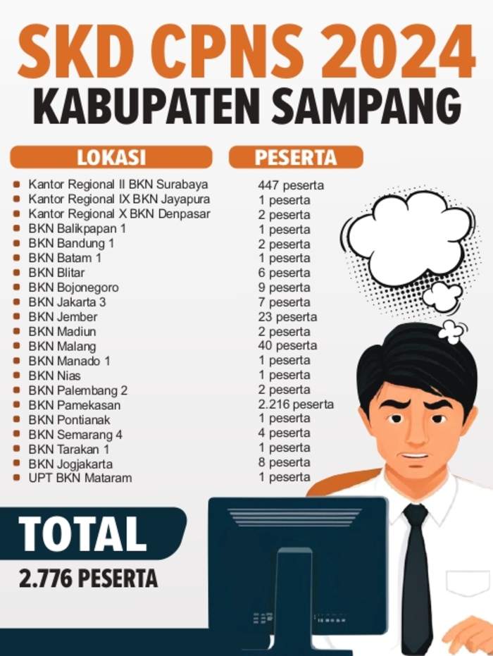 GRAFIS: SIGIT AP/JPRM
