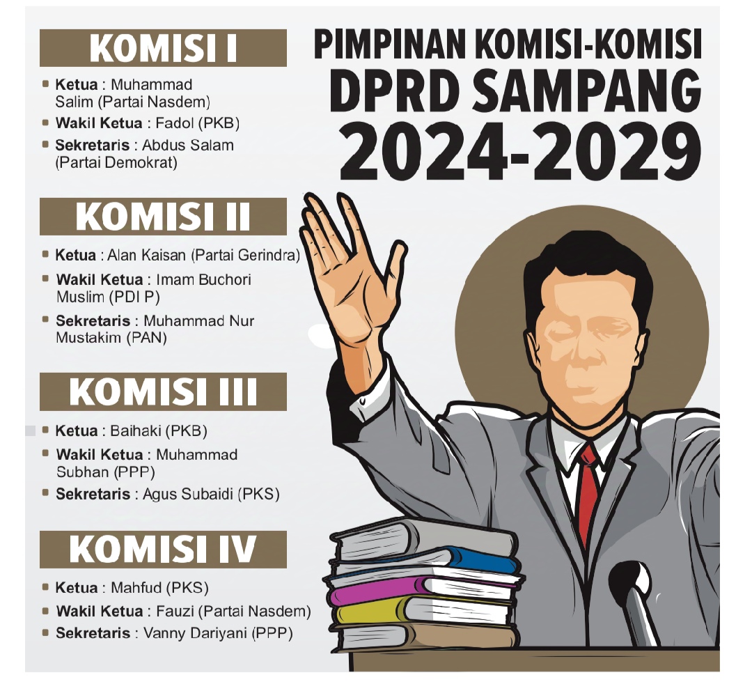 Grafis oleh Risky AP/JPRM