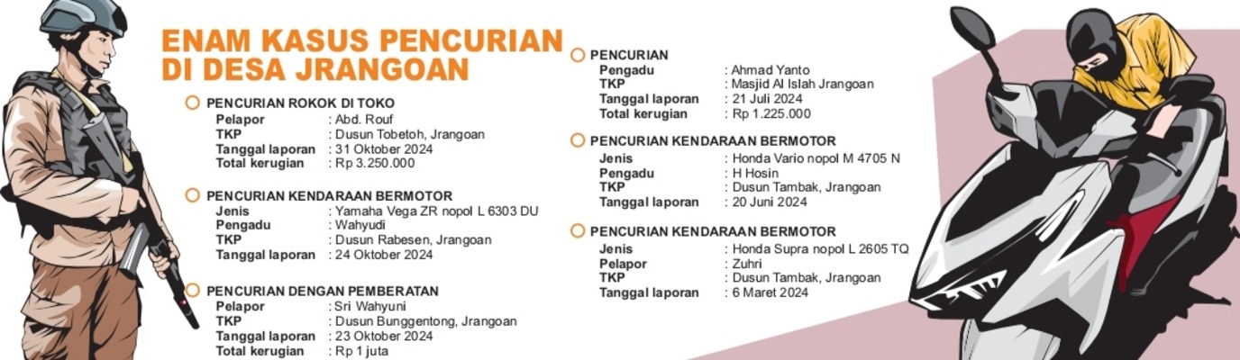 Grafis oleh Sigit AP/JPRM