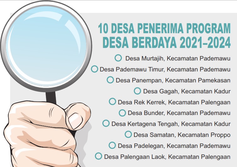 Hanya ada 10 desa berdaya di Pamekasan. (GRAFIS: SIGIT AP/JPRM)