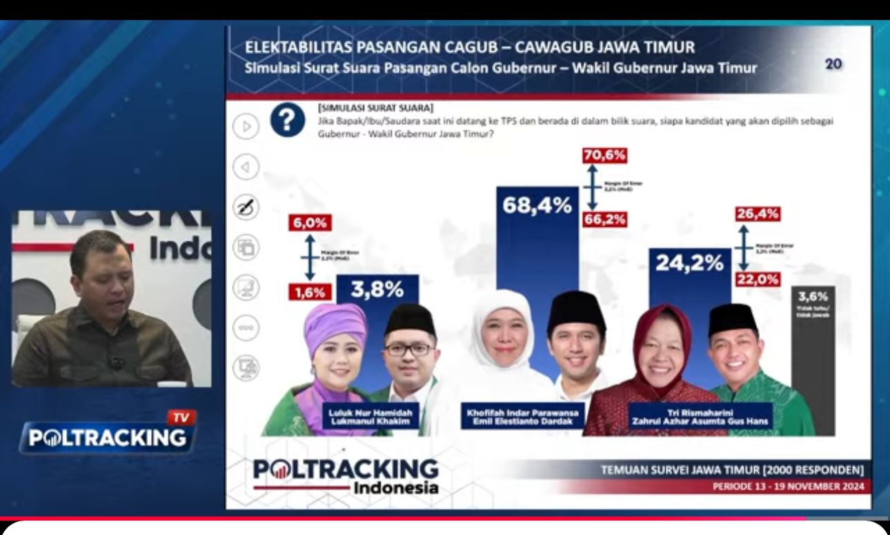 OPTIMIS MENANG: Paslon Khofifah-Emil unggul berdasarkan hasil survey Poltracking.