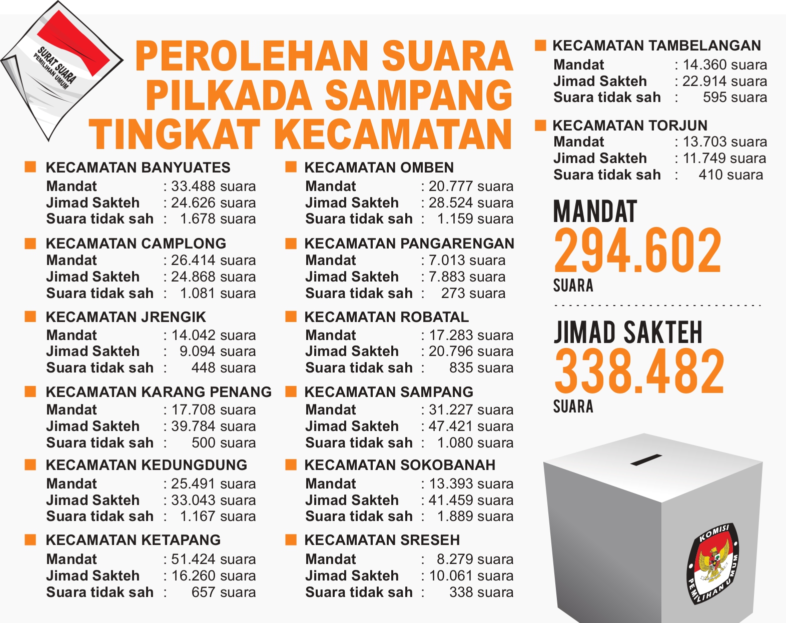 Grafis SIGIT AP/JPRM