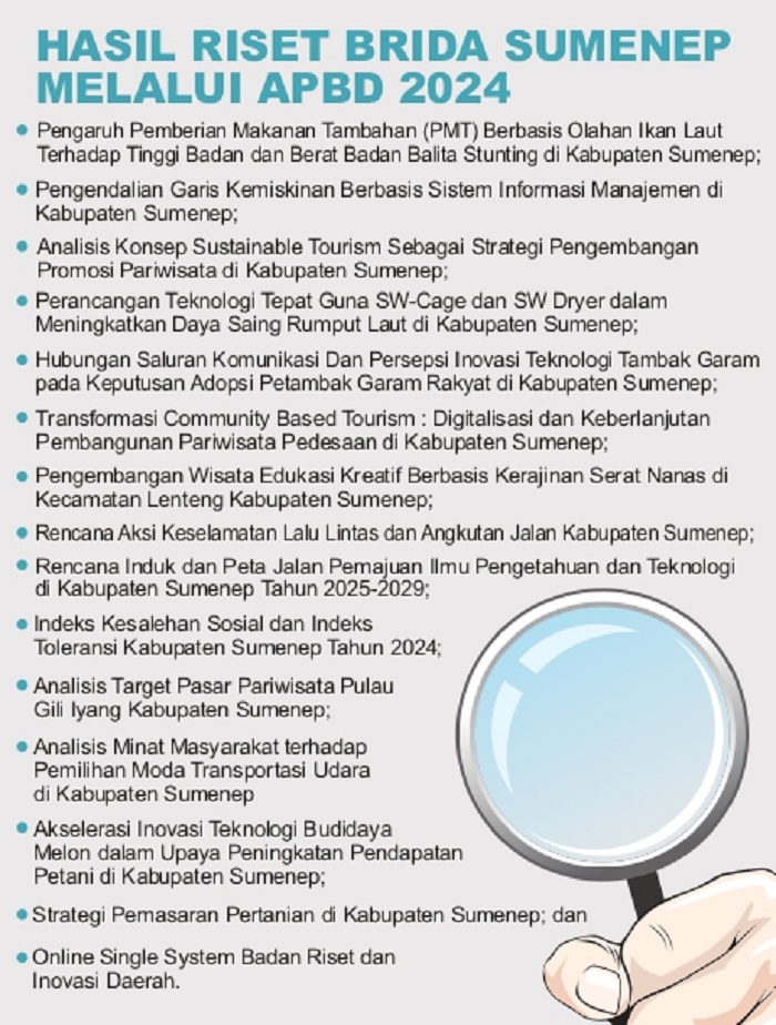 GRAFIS: SIGIT AP/JPRM