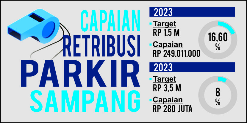 Grafis SIGIT AP.JPRM